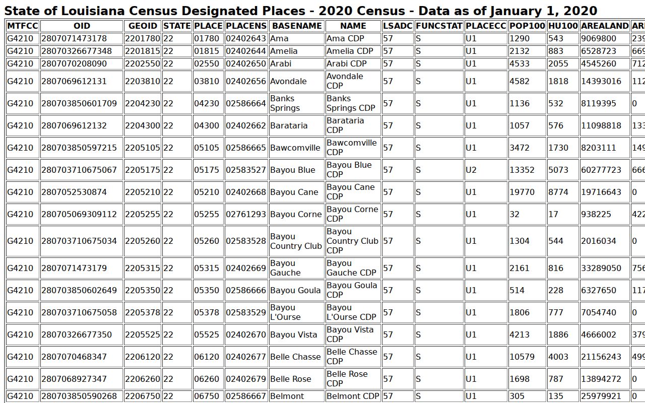 Census TIGERweb table identifying the Prairieville census-designated place